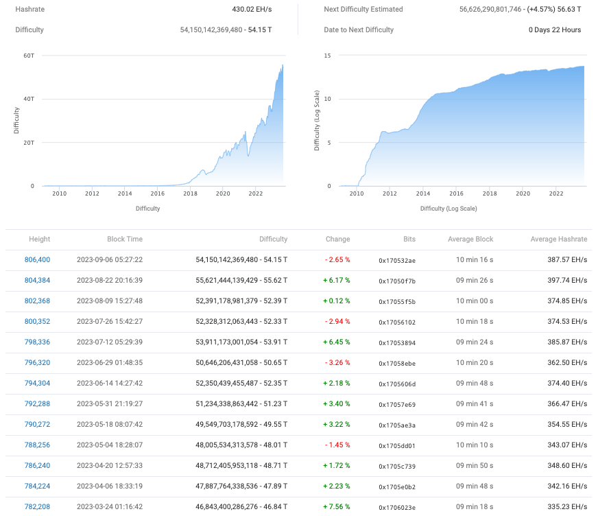 FOMC and BTC price 'local low' — 5 key points to understand in Bitcoin this week6