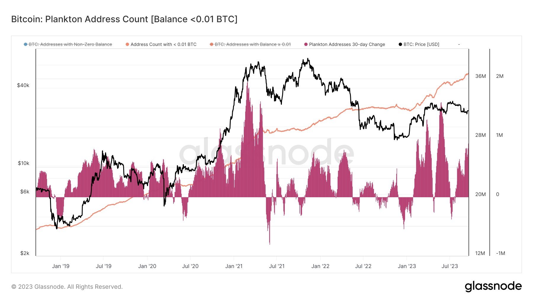 FOMC and BTC price 'local low' — 5 key points to understand in Bitcoin this week9