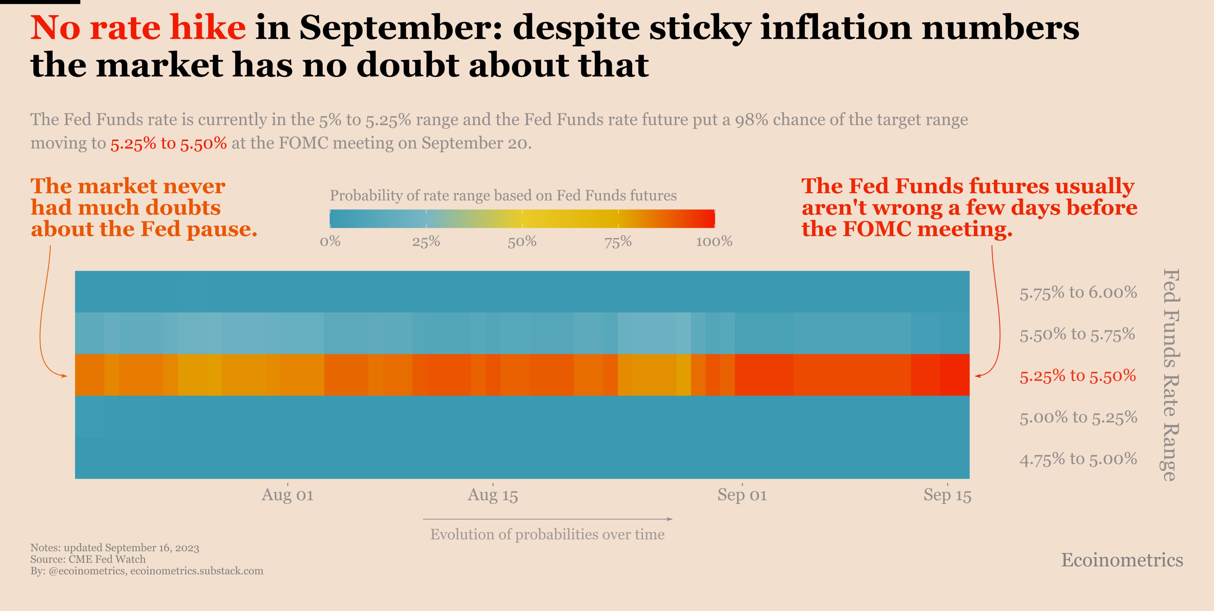 FOMC and BTC price 'local low' — 5 key points to understand in Bitcoin this week5