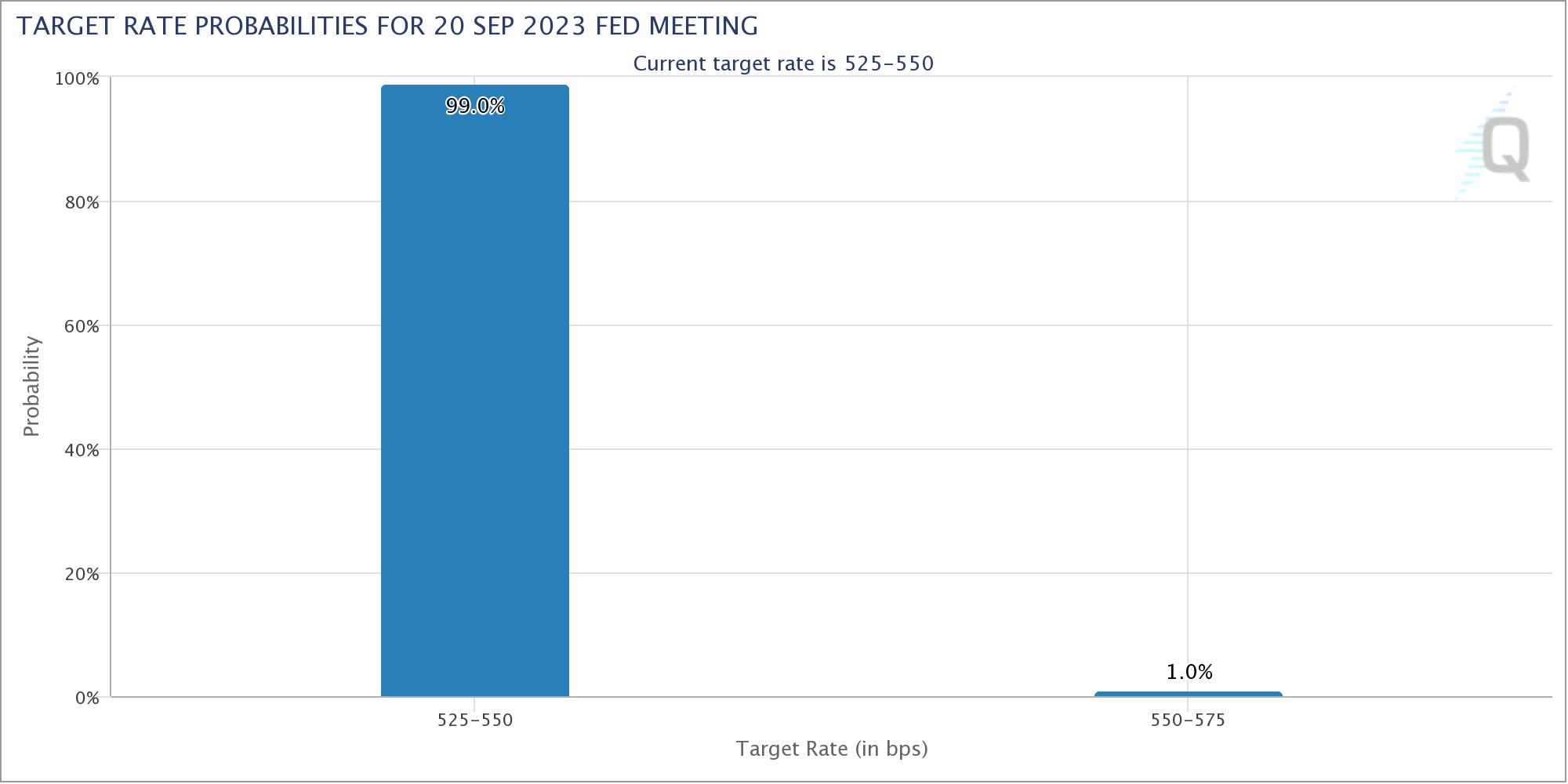 FOMC and BTC price 'local low' — 5 key points to understand in Bitcoin this week4
