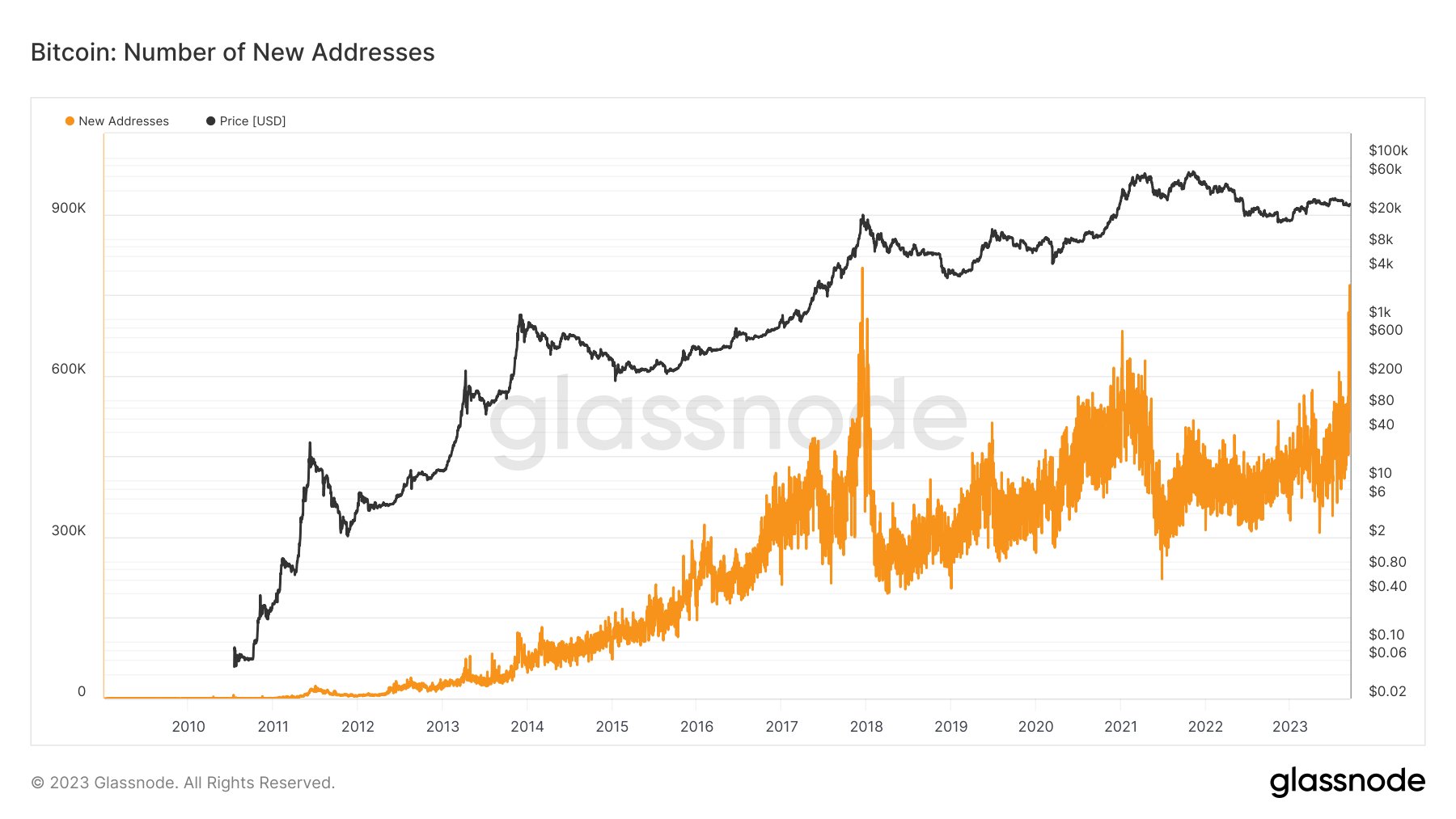FOMC and BTC price 'local low' — 5 key points to understand in Bitcoin this week8