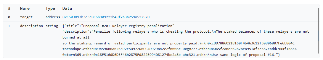 Forward seizes control of Tornado Cash governance through harmful proposal0