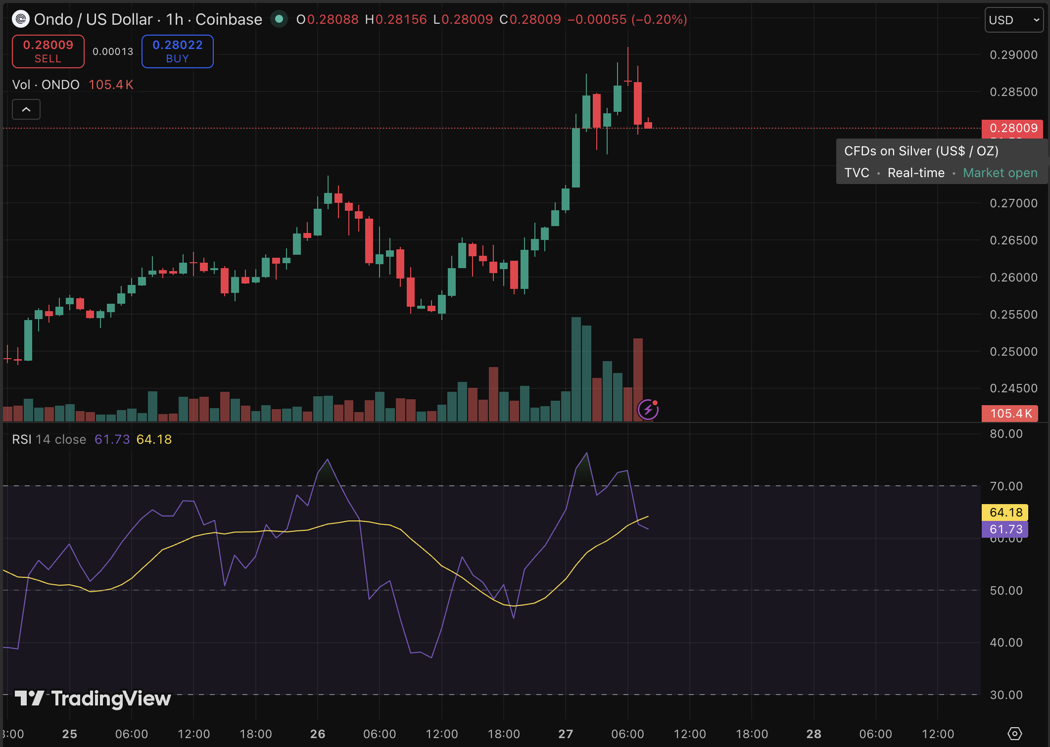Franklin Templeton's $1.7 Trillion Influence on ONDO Price Forecast3