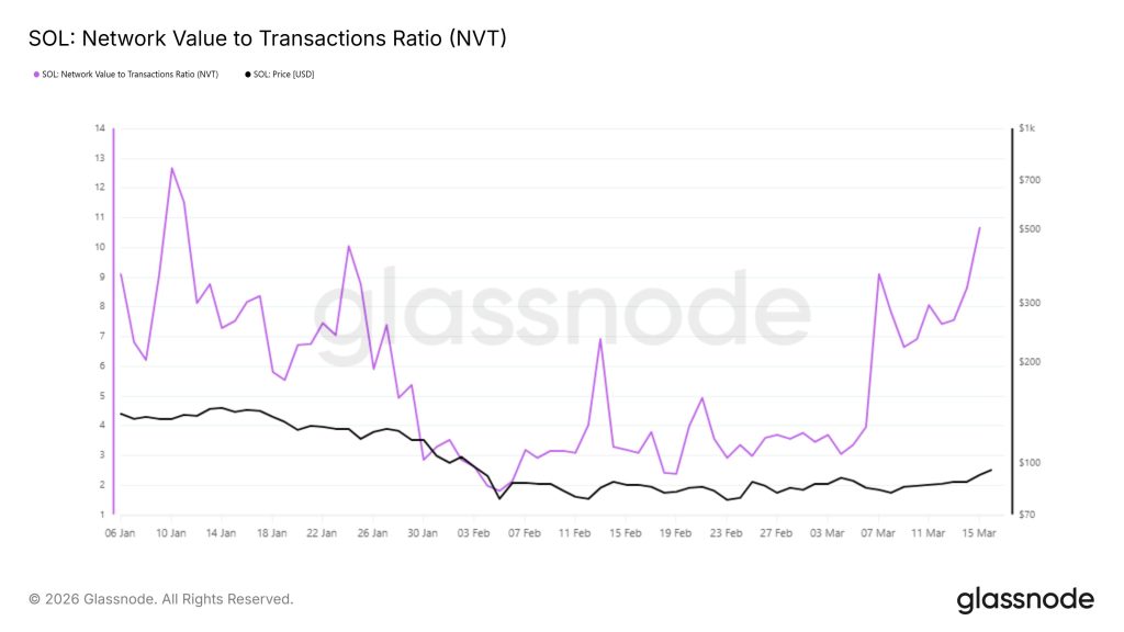 Gemini AI Cryptocurrency Forecast – Is Solana's Price Set to Exceed $100 This Week?0