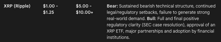 Gemini AI Forecasts Significant Price Changes for XRP, Pi Coin, and Ethereum Amid Cryptocurrency Market Decline0