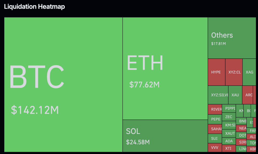 Geopolitical Turmoil Involving Crypto, Iran Conflict, and Oil Prices May Postpone the Cryptocurrency Market Surge0