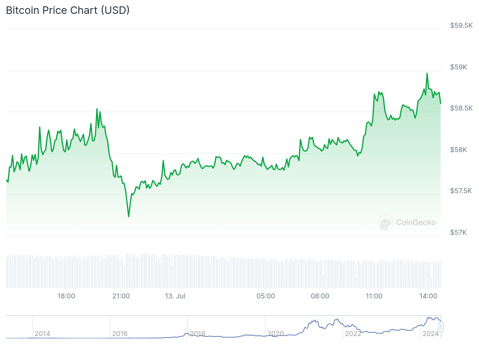 German Government Liquidates Remaining Bitcoin Assets – $100,000 BTC Feasible?0