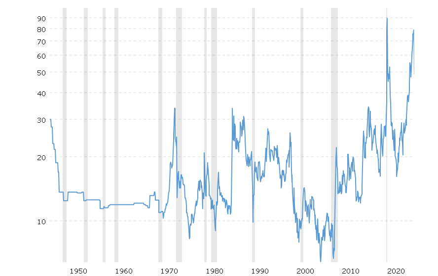Gold Rises Today, Oil Declines, Bitcoin Sees Significant Increase0