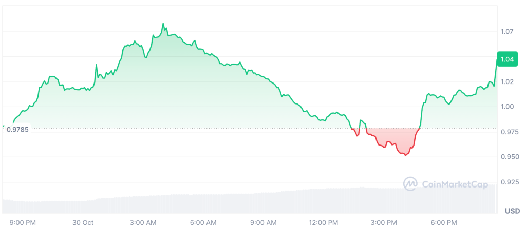 Gold Surge and Meme Power Characterize Altcoin Season Gains as Traders Monitor Global Policy Developments0