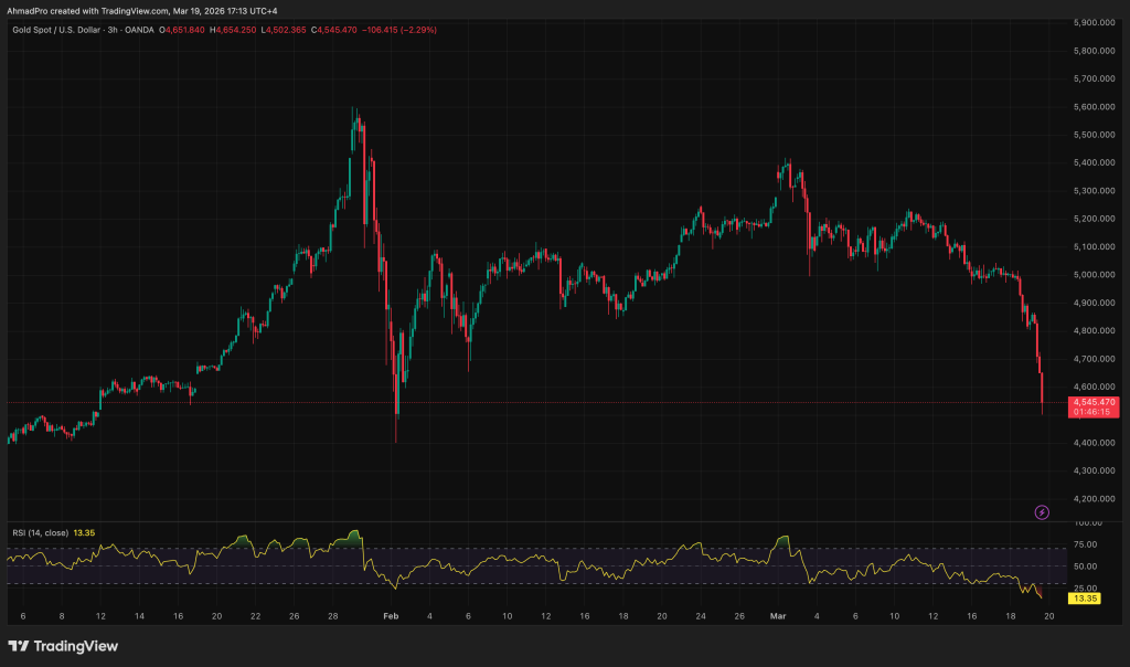 Gold Value Forecast: Federal Reserve Reduces Rate Cut Expectations, Leading to a 10% Decline in Gold Prices from $5,000 — What is the Bottom?0
