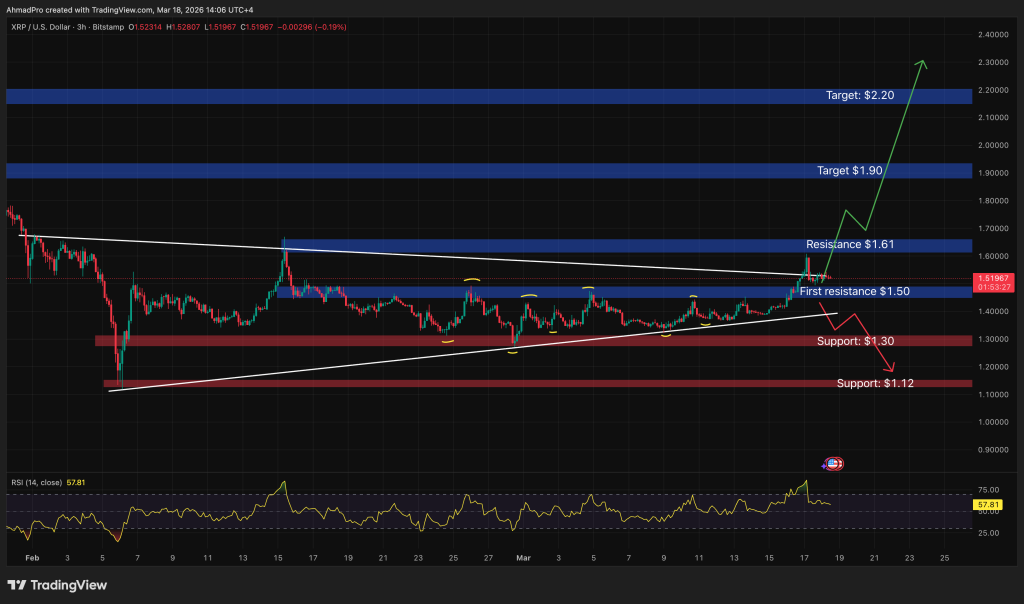 Goldman Sachs Establishes $154 Million Position in XRP ETF — What's Keeping the Price Unchanged?1