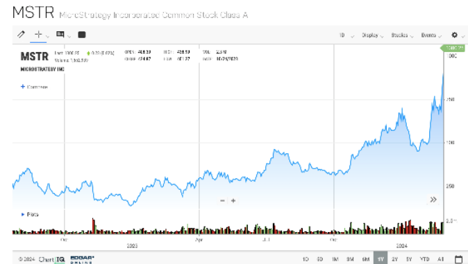 Goldman Sachs Raises Coinbase Rating to Neutral Amid Bitcoin Price Surge0