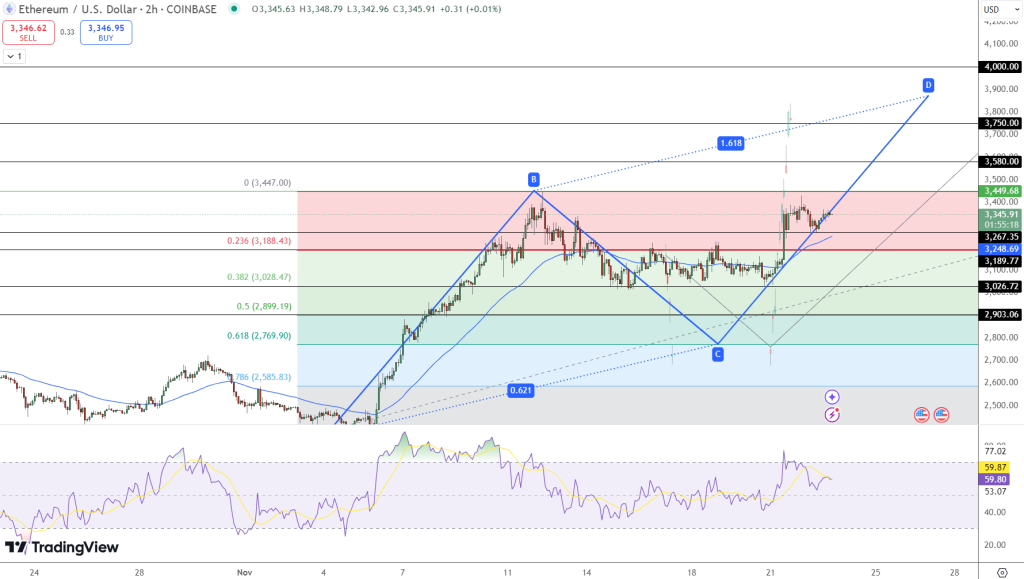 Google AI Gemini Forecasts $4,500 Target for ETH by December, While This Cat Meme Coin Sees Price Increase0