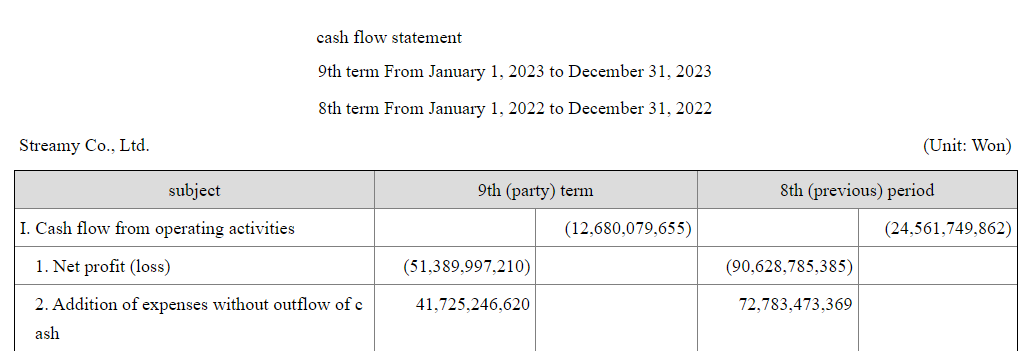 Gopax Announces Decreased Net Loss of $37 Million Following Binance Takeover0