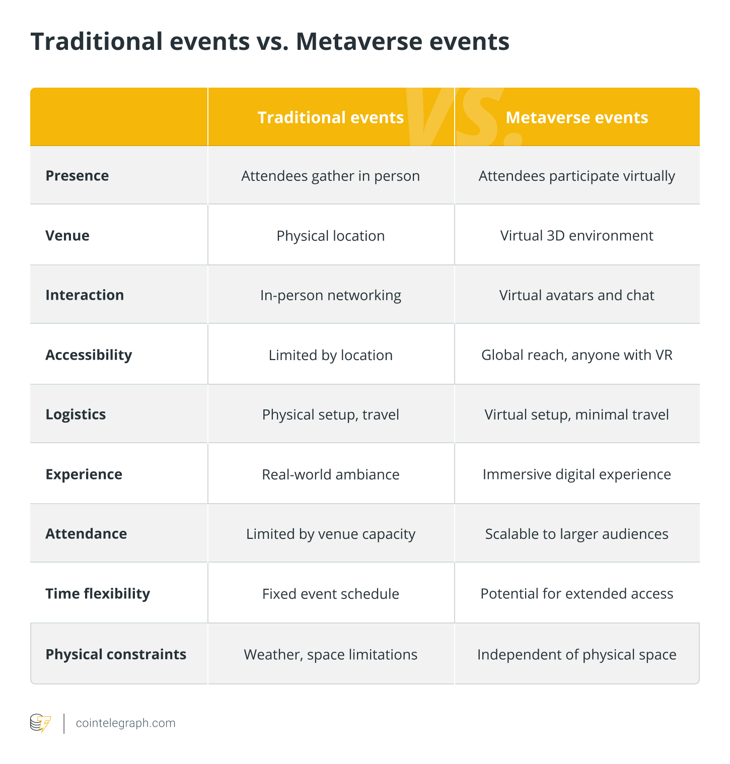 Guidelines for Organizing an Event in the Metaverse0