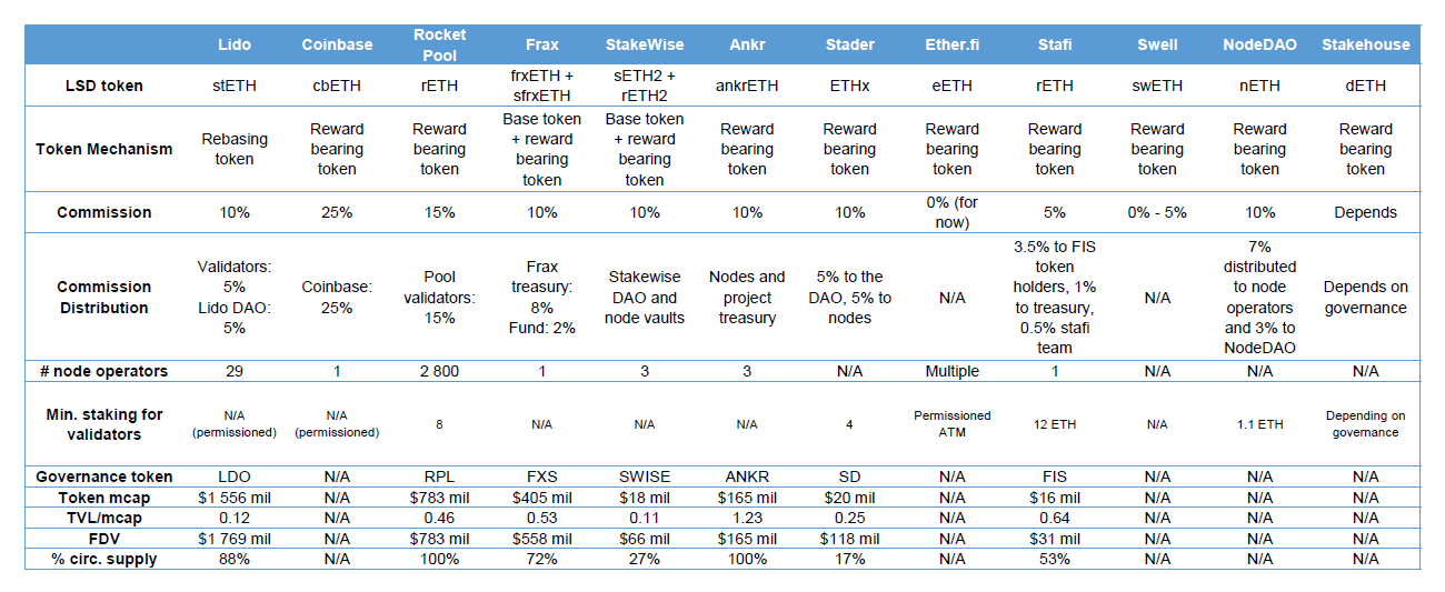 HashKey report examines potential risks of liquid staking to the Ethereum ecosystem.0