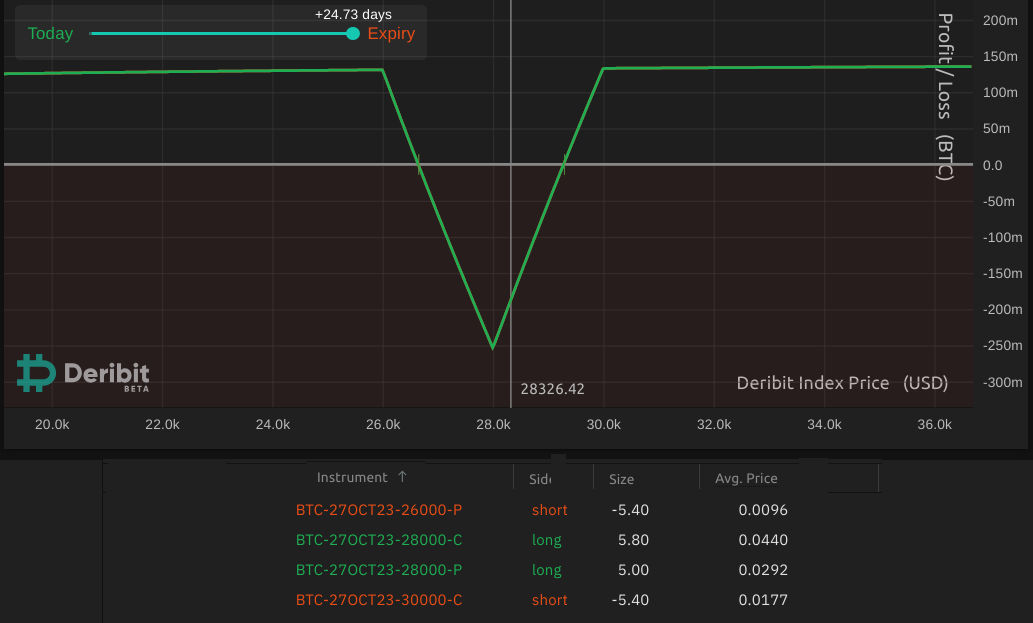 Here's how Bitcoin traders can navigate the uncertainty related to a U.S. government shutdown.0