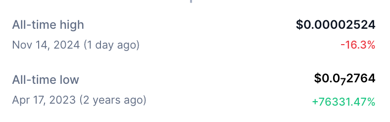 How $30 Million Pepe Unleashed Could Generate 763 Times Returns Similar to PEPE, Only 27 Days Left to Invest as FOMO Increases5