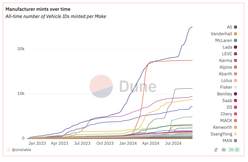 How DePIN Models Are Revolutionizing the Automotive Sector4