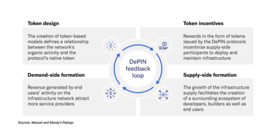 How DePIN Models Are Revolutionizing the Automotive Sector5