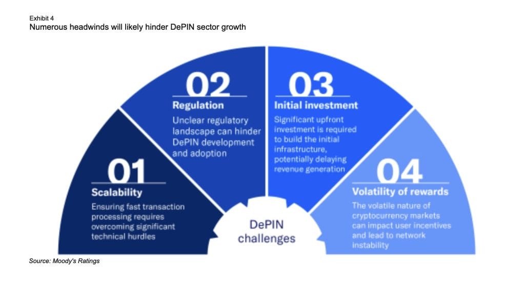 How DePIN Models Are Revolutionizing the Automotive Sector6
