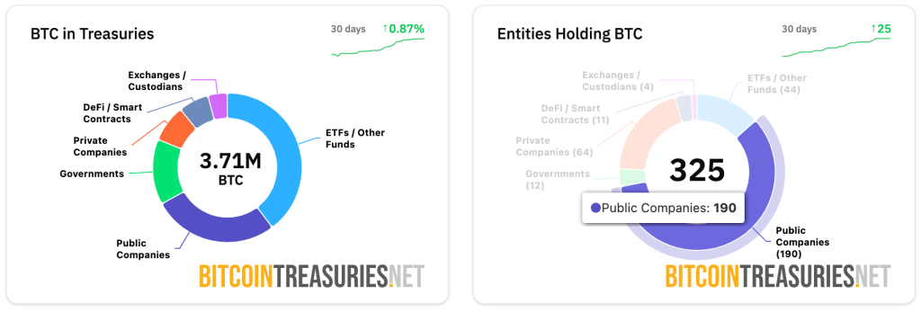 Hyperscale Data Reveals $100 Million Bitcoin Reserve as Firm Shifts Focus to AI and Digital Assets0