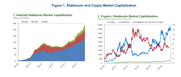 IMF Cautions: Disparate Stablecoin Regulations Present “Obstacles” – Updated Guidelines Issued0