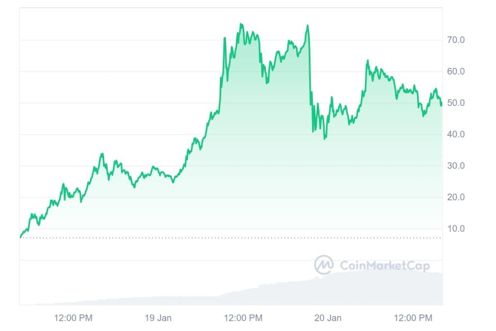 Implications of the TRUMP Token for the Cryptocurrency Sector0
