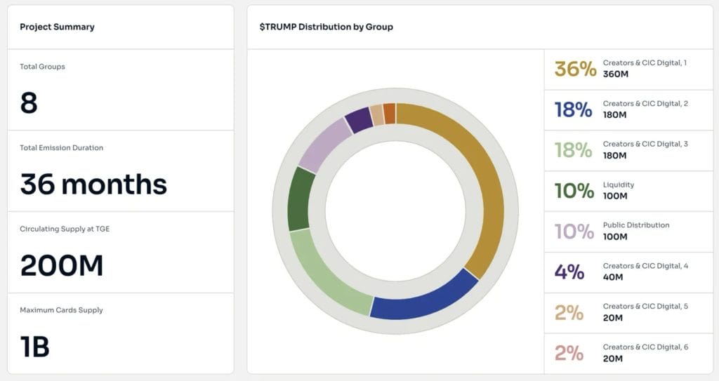 Implications of the TRUMP Token for the Cryptocurrency Sector1