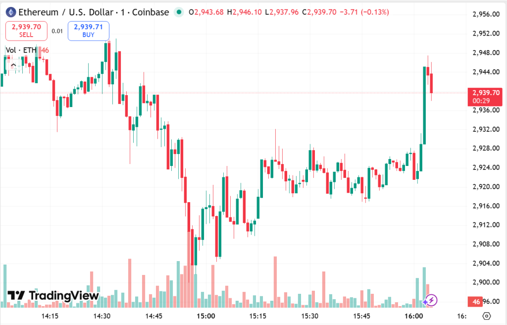 Institutions Hold 11% of ETH Supply as Exchange Reserves Reach All-Time Lows0