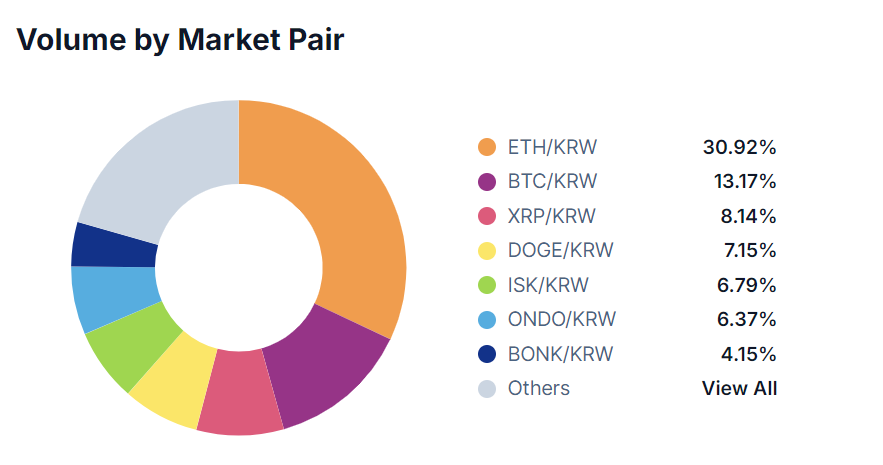 Interest in Altcoins Fuels Cryptocurrency Surge in South Korea – Report1
