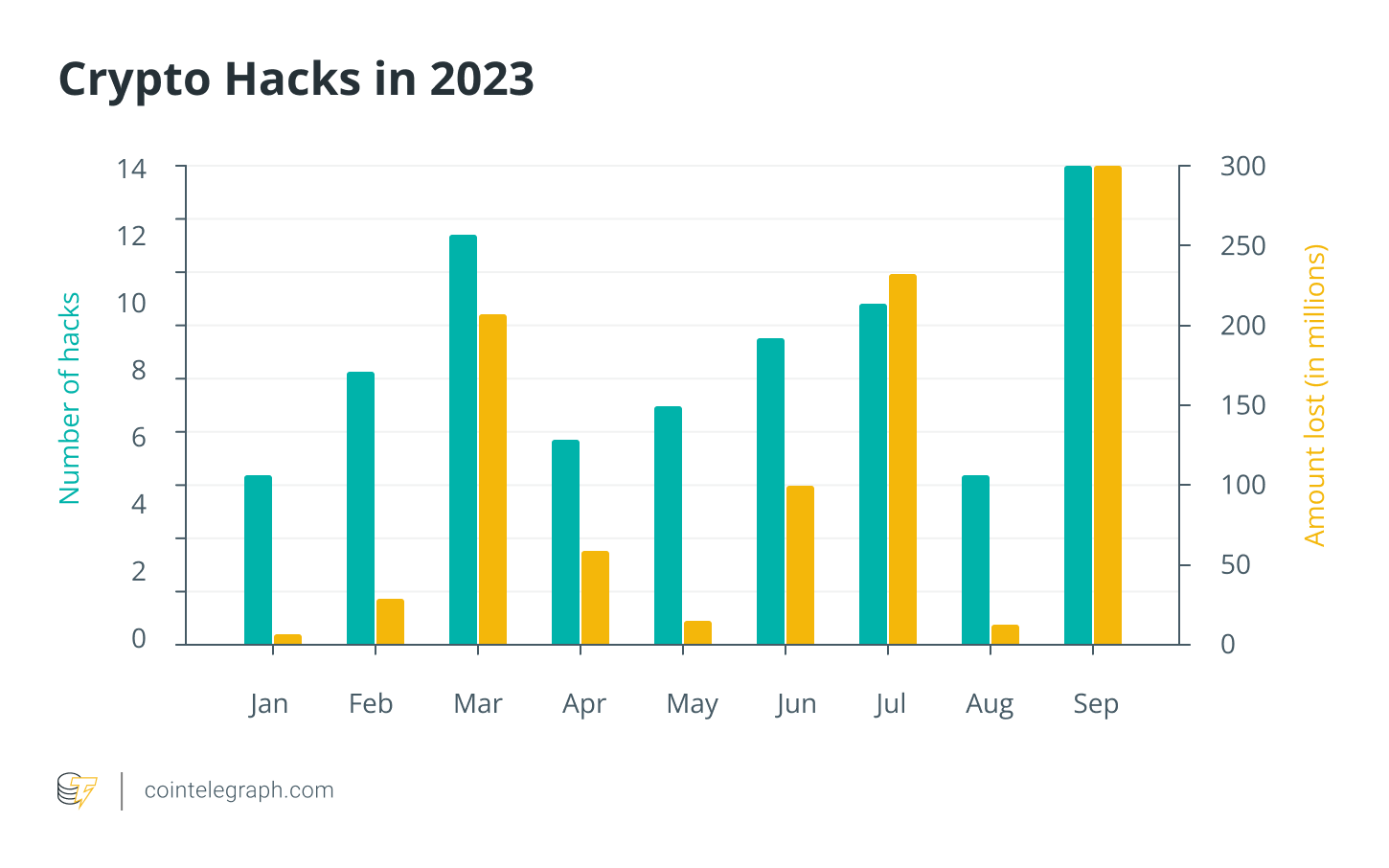 Investigating Stolen Cryptocurrency: The Role of Blockchain Analysis in Fund Recovery0
