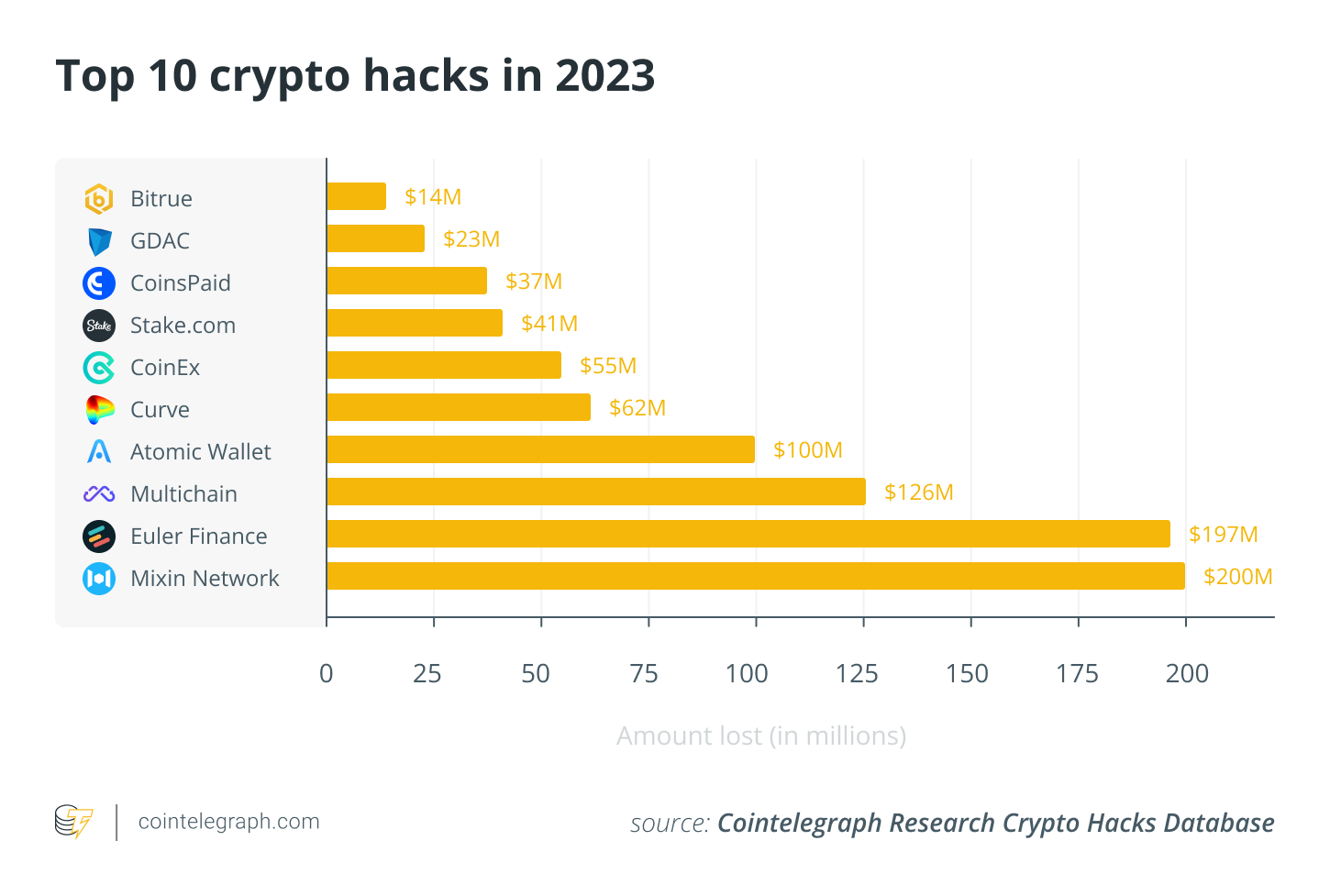 Investigating Stolen Cryptocurrency: The Role of Blockchain Analysis in Fund Recovery1