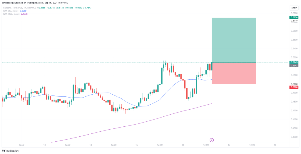 Investors Focus on Fantom Following 8.6% Surge – Is It Poised to Overtake Solana?3