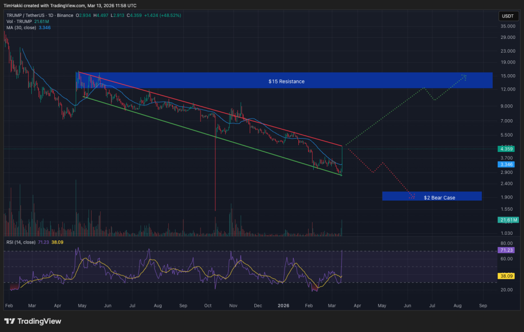Investors in Trump Memecoin Presented with Opportunity for Presidential Meeting at Mar-a-Lago0
