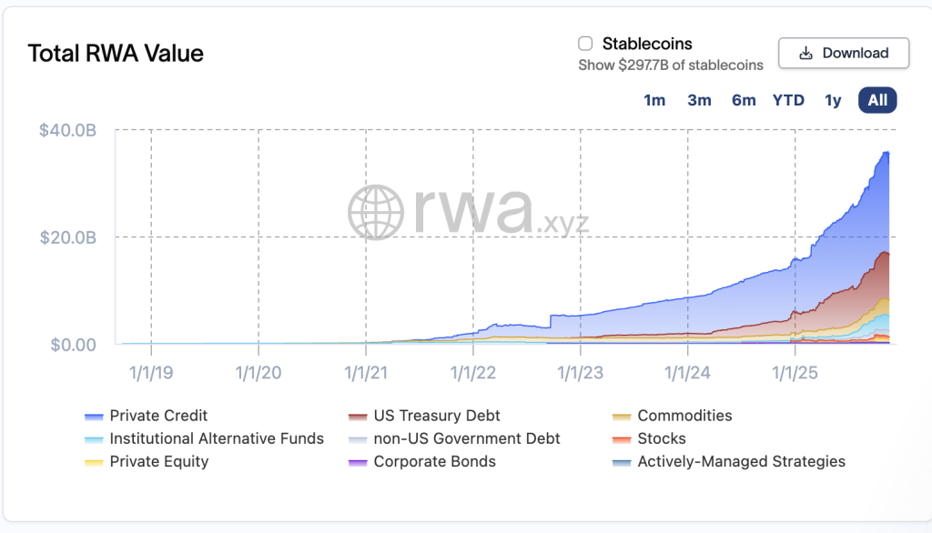 Investors Increasingly Focus on Tangible Assets Amid Market Fluctuations0