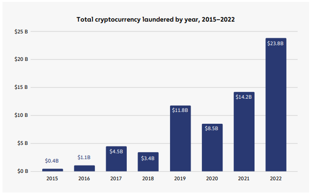 IRS Utilizes Blockchain Analytics to Confiscate $10 Billion in Cryptocurrency1