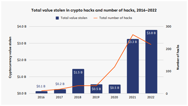 IRS Utilizes Blockchain Analytics to Confiscate $10 Billion in Cryptocurrency0