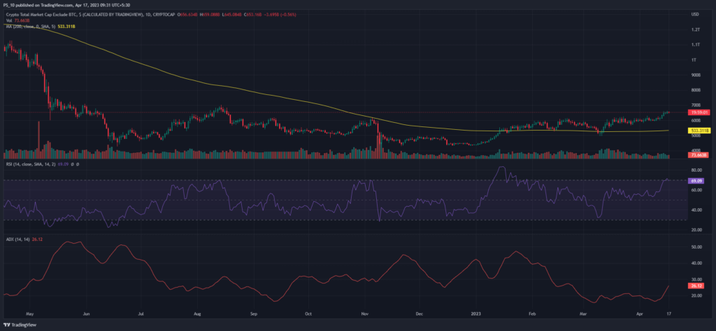 Is Altcoin Season a New Sign of the 2023 Bull Market?1