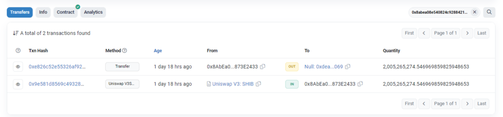 Is the 2 Billion Token Burn of Shiba Inu (SHIB) Questionable? An Examination of the Details1