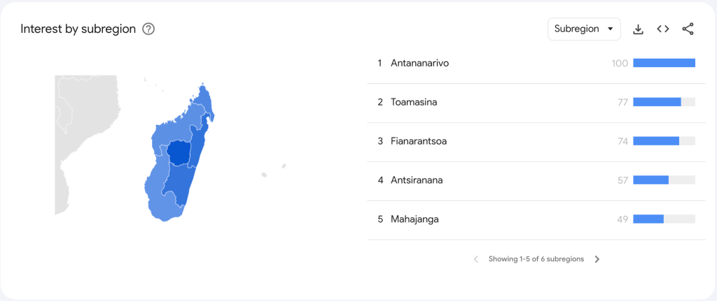 Jack Dorsey's Bitchat Gains Popularity in Madagascar as Demonstrators Abandon Government-Managed Communications0