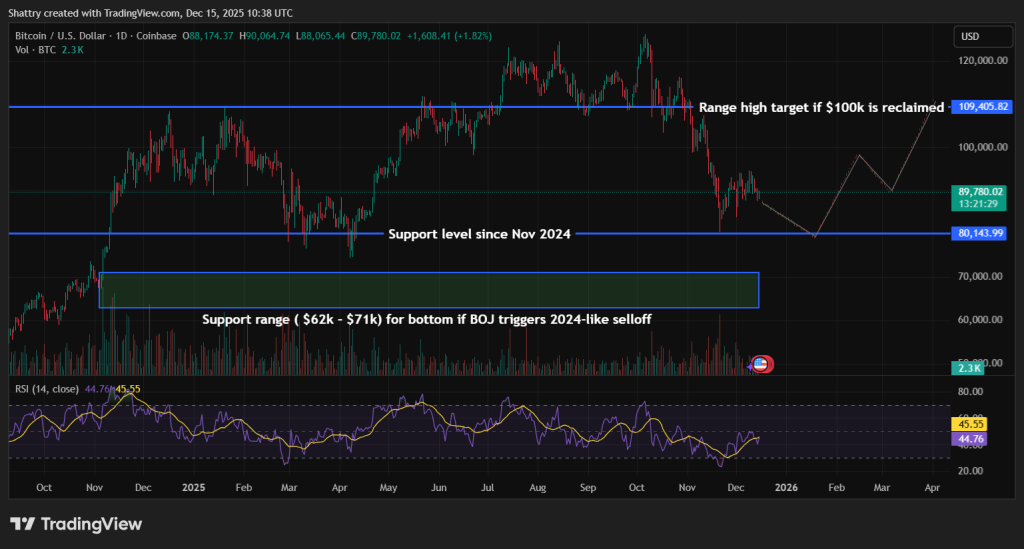 Japan's Upcoming Interest Rate Increase May Shift Global Risk Appetite – Could Bitcoin Benefit?4