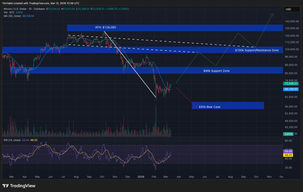 JPMorgan Highlights Significant Disparity in Bitcoin and Gold ETF Inflows Following Iran Conflict2