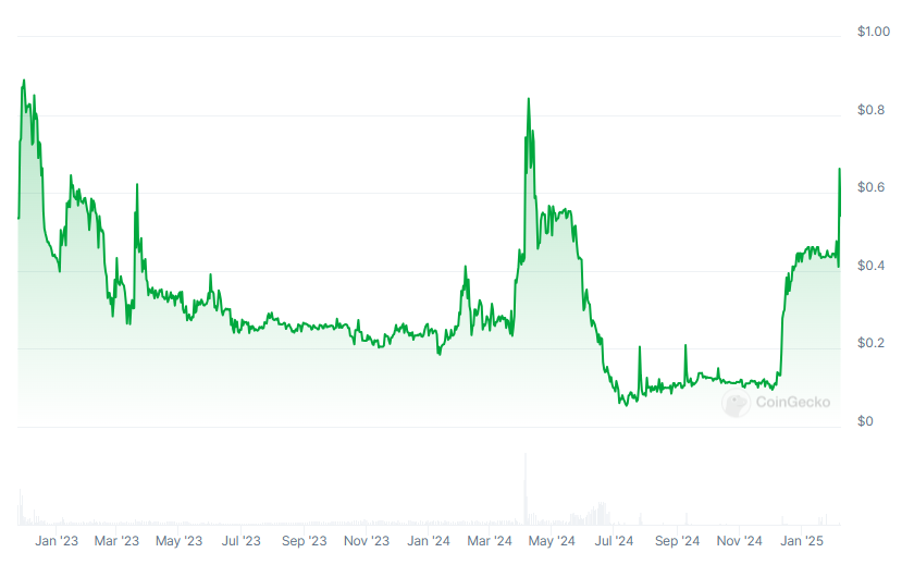Kadena Partners with Croatian Football Federation, ERC-20 Fan Token Transitions from Polygon5