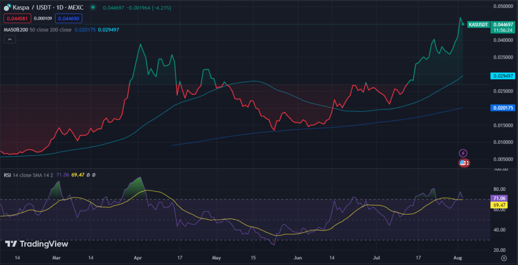Kaspa (KAS) Achieves Record High Amid Market Decline1
