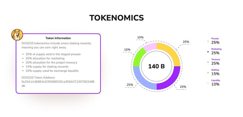 Kermit Token Rises 600% in One Day, Attention on This Emerging Dog Coin Anticipated for Growth8