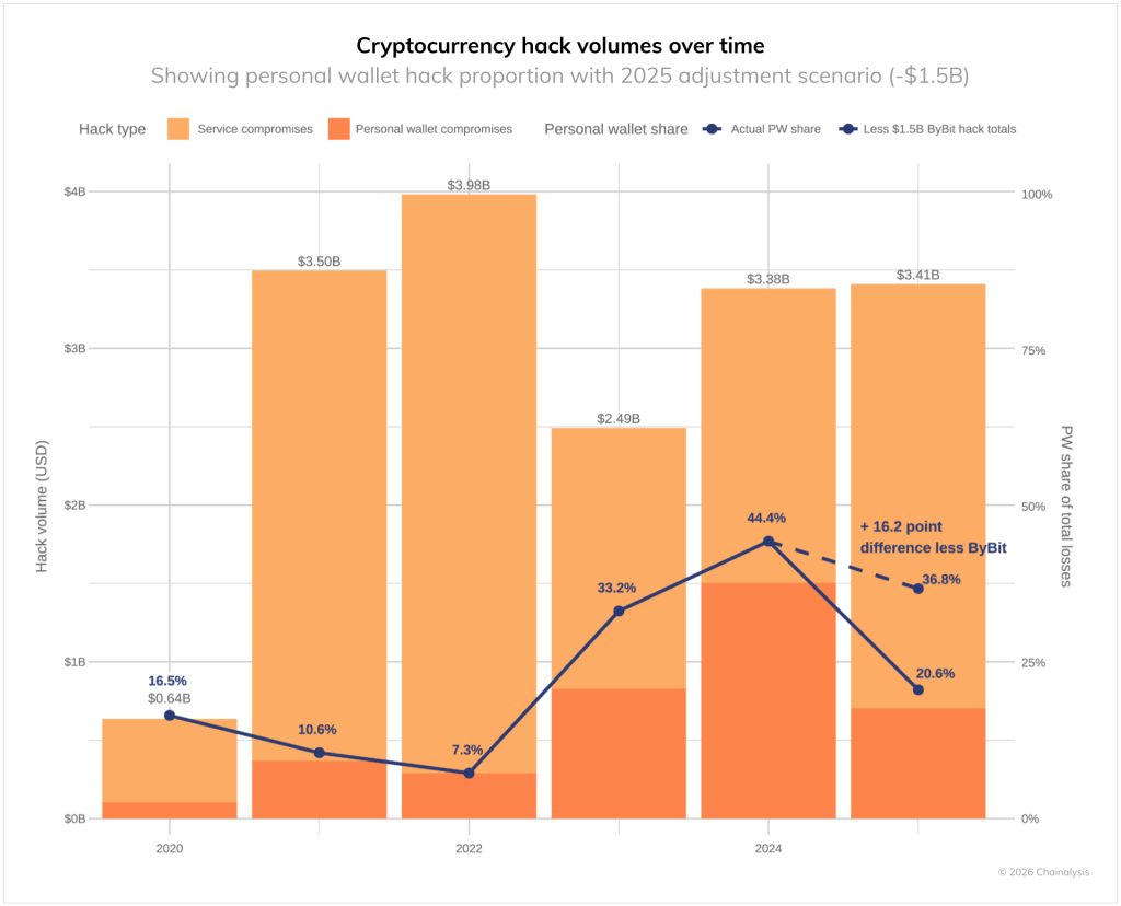 Ledger Investigators Uncover Android Vulnerability Allowing Theft of Wallet Seeds2