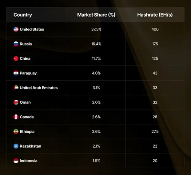 Luxor Technology: Rising Oil Prices May Impact Mining Profitability1
