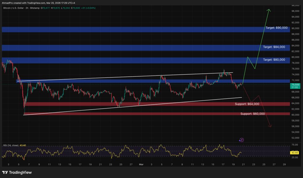 Major Investor Takes $169 Million Short Position on Bitcoin — Is a Further Decline Ahead?0