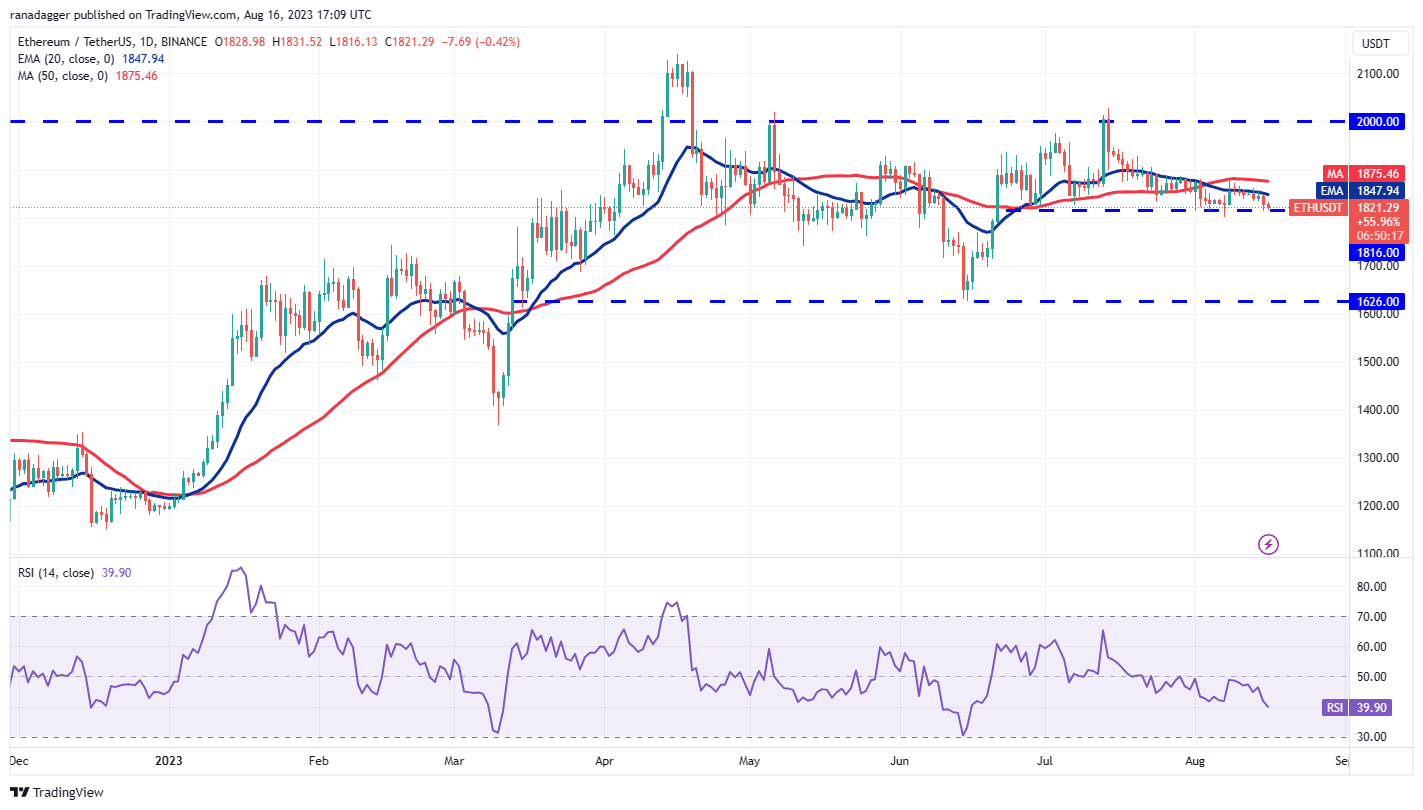 Market Overview 8/16: BTC, ETH, BNB, XRP, DOGE, ADA, SOL, MATIC, LTC, DOT2